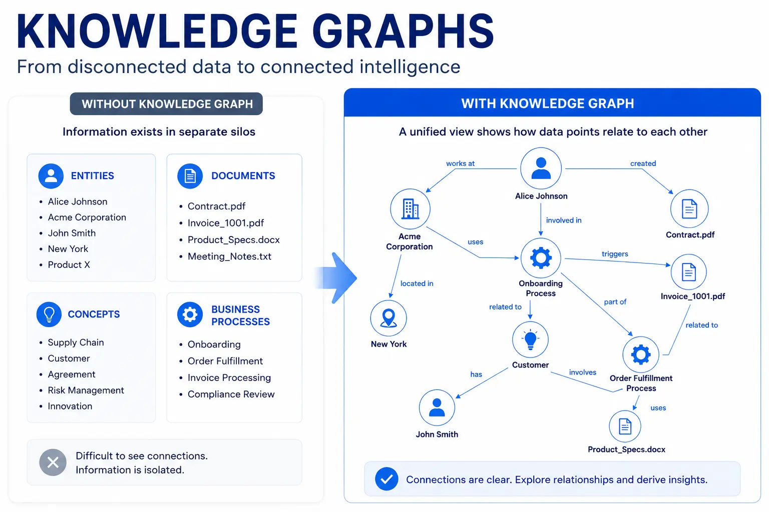 Diagram of the modern enterprise AI stack architecture