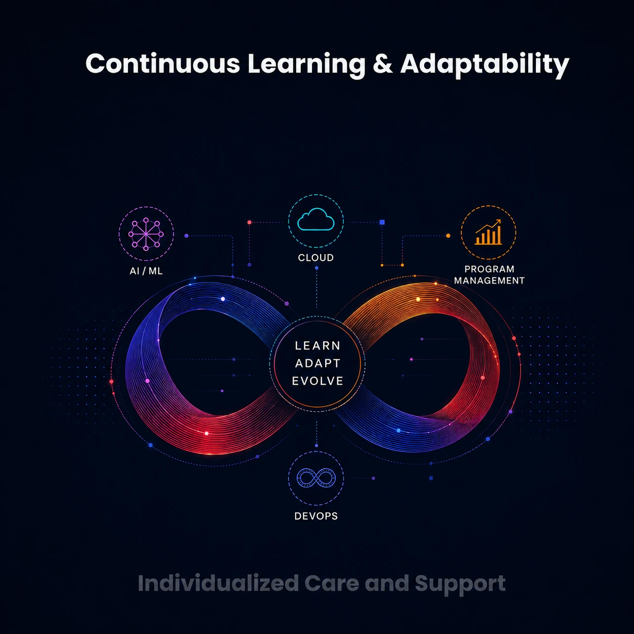 continuous learning